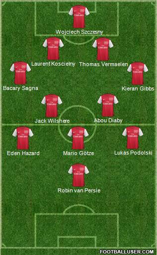 Arsenal Formation 2011