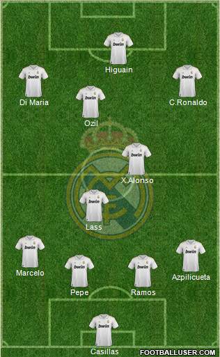 Real Madrid C.F. Formation 2011