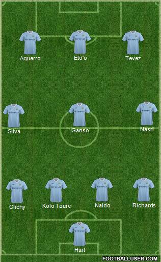 Manchester City Formation 2011