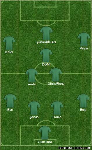 Dream Team Formation 2011