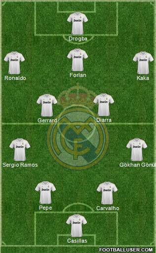 Real Madrid C.F. Formation 2011