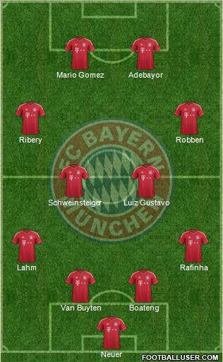 FC Bayern München Formation 2011
