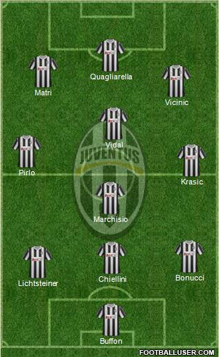 Juventus Formation 2011