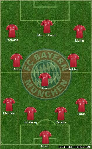 FC Bayern München Formation 2011