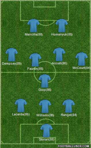 Dream Team Formation 2011