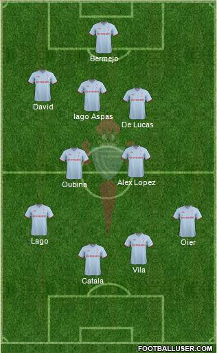 R.C. Celta S.A.D. Formation 2011