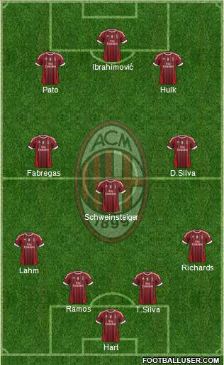 A.C. Milan Formation 2011