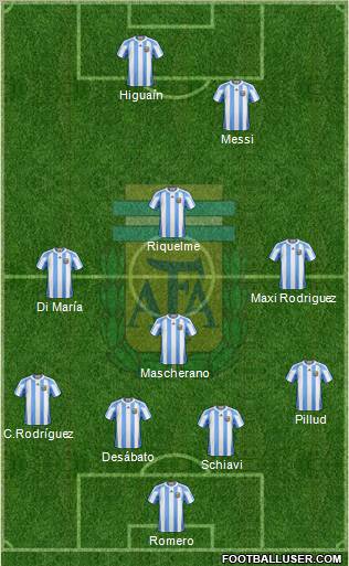 Argentina Formation 2011