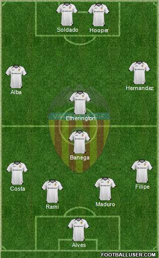 Valencia C.F., S.A.D. Formation 2011