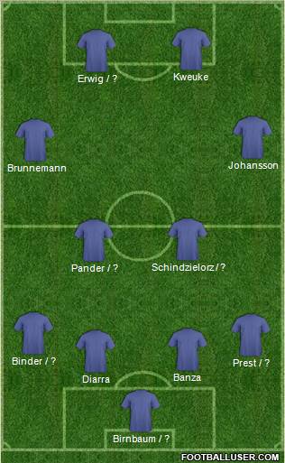 Fifa Team Formation 2011