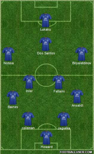 Everton Formation 2011