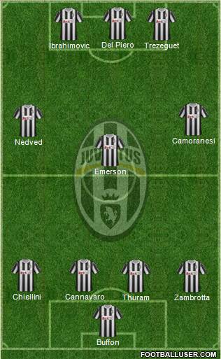 Juventus Formation 2011