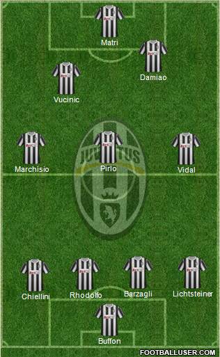 Juventus Formation 2011