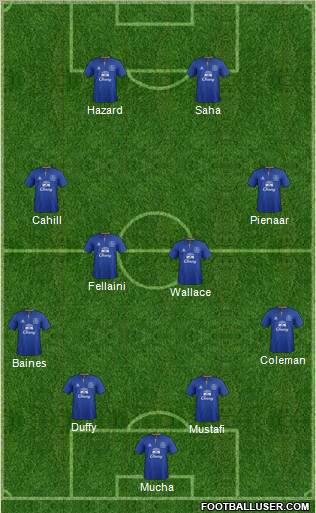 Everton Formation 2011