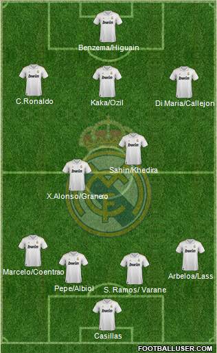 Real Madrid C.F. Formation 2011