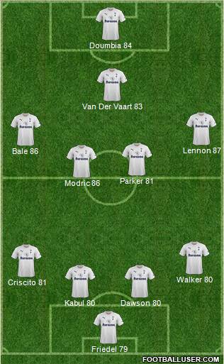 Tottenham Hotspur Formation 2011