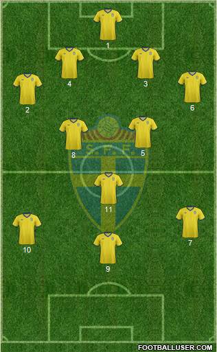 Sweden Formation 2011