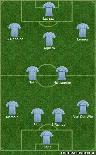 Manchester City Formation 2011