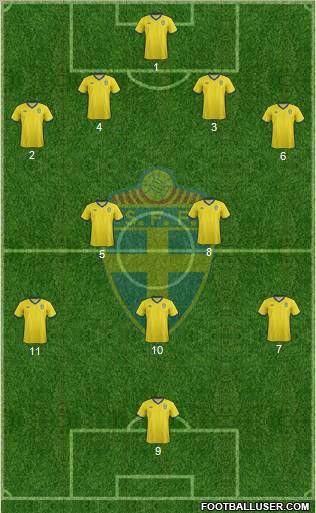 Sweden Formation 2011