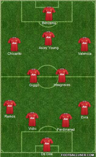Manchester United Formation 2011