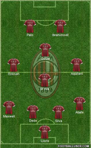 A.C. Milan Formation 2011