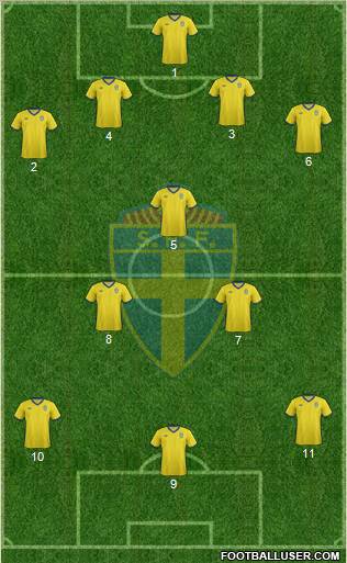 Sweden Formation 2011