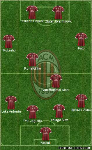 A.C. Milan Formation 2011
