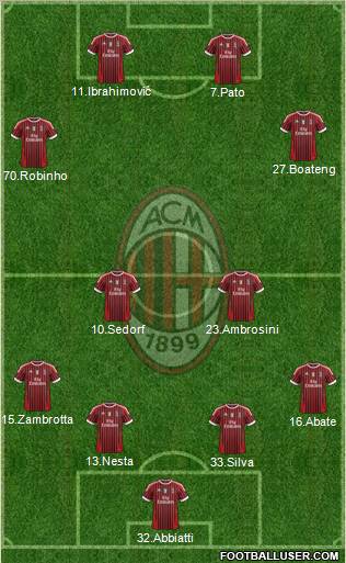 A.C. Milan Formation 2011