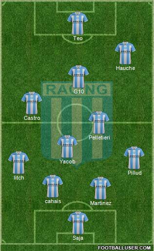 Racing Club Formation 2011