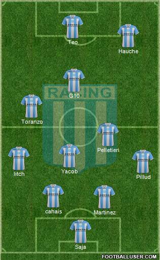 Racing Club Formation 2011