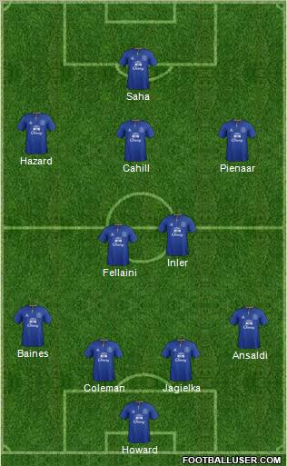 Everton Formation 2011