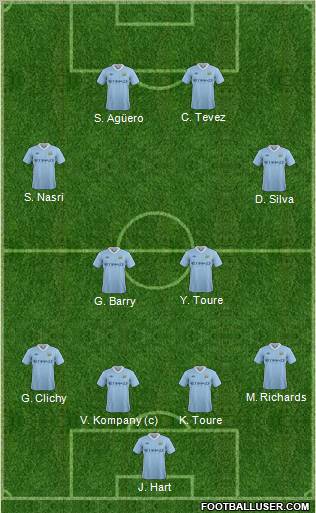 Manchester City Formation 2011