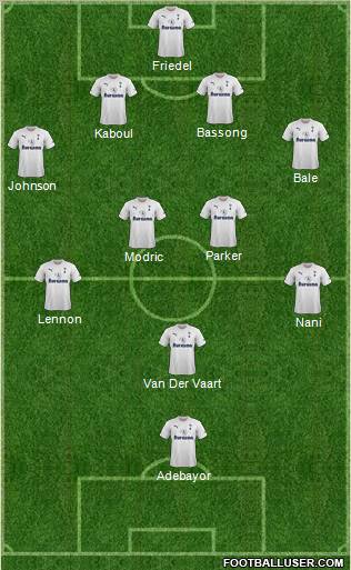 Tottenham Hotspur Formation 2011