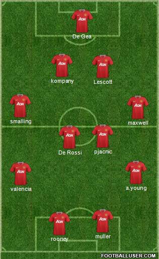 Manchester United Formation 2011