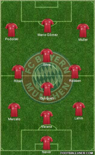 FC Bayern München Formation 2011