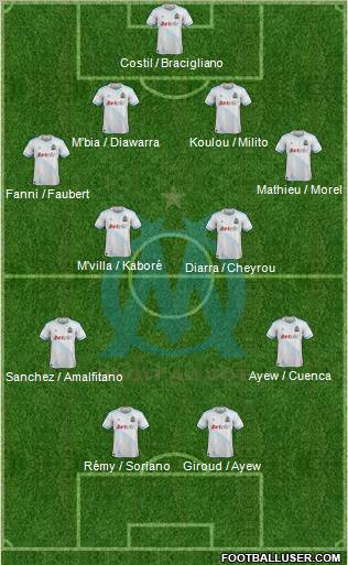 Olympique de Marseille Formation 2011