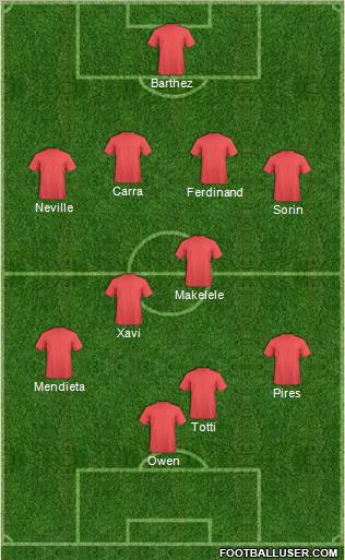 Dream Team Formation 2011