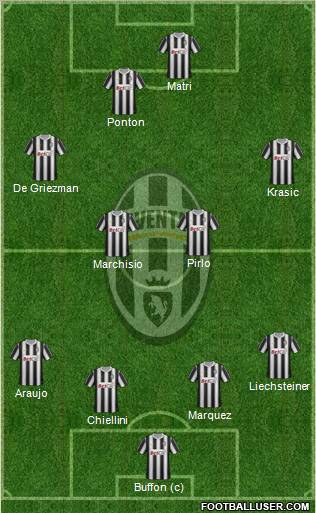 Juventus Formation 2011