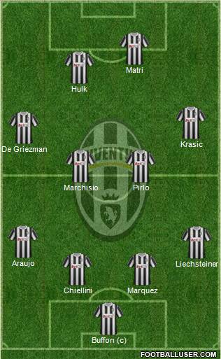 Juventus Formation 2011