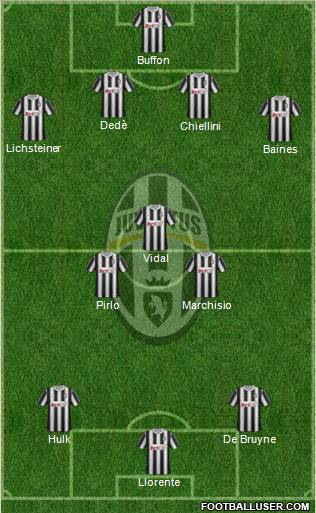 Juventus Formation 2011