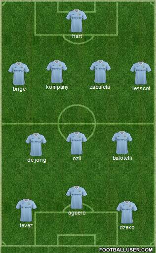 Manchester City Formation 2011