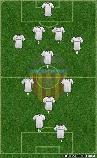 Valencia C.F., S.A.D. Formation 2011