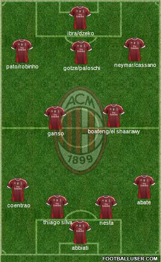 A.C. Milan Formation 2011