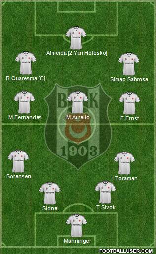Besiktas JK Formation 2011