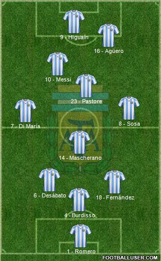 Argentina Formation 2011