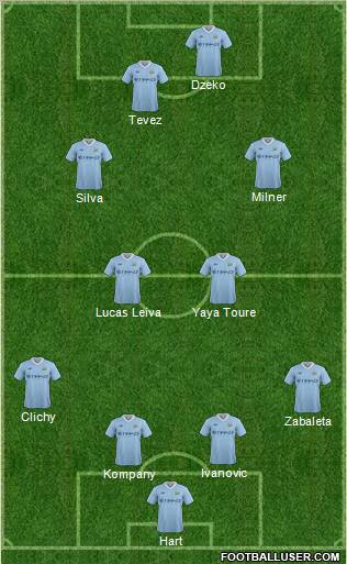 Manchester City Formation 2011