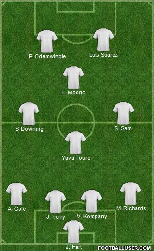 Dream Team Formation 2011