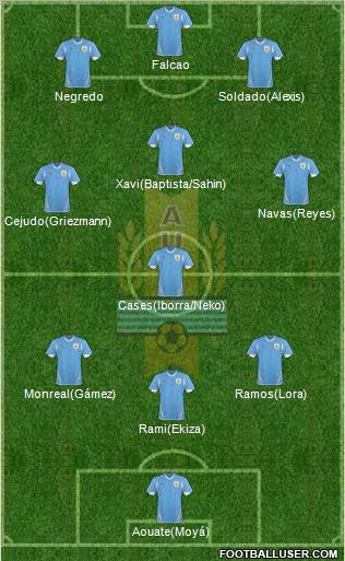 Uruguay Formation 2011
