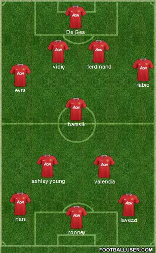 Manchester United Formation 2011