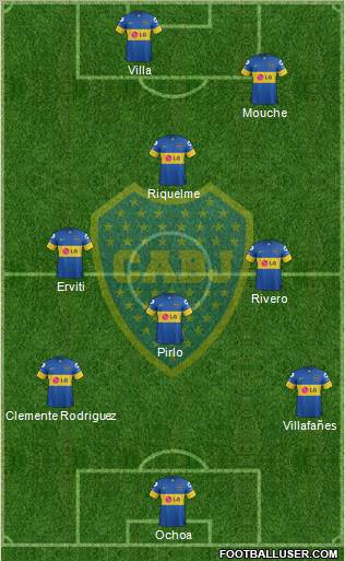 Boca Juniors Formation 2011